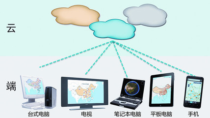 云时代的SuperMap GIS 软件服务的创新与应用