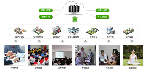 心云通 构建全方位的心理健康服务生态
