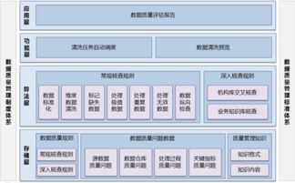 贵州卫生计生综合数据管理系统 智能BI工具如何重塑健康大数据服务？
