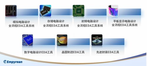 华大九天确认参展 IDAS设计自动化产业峰会，EDA工具软件引期待